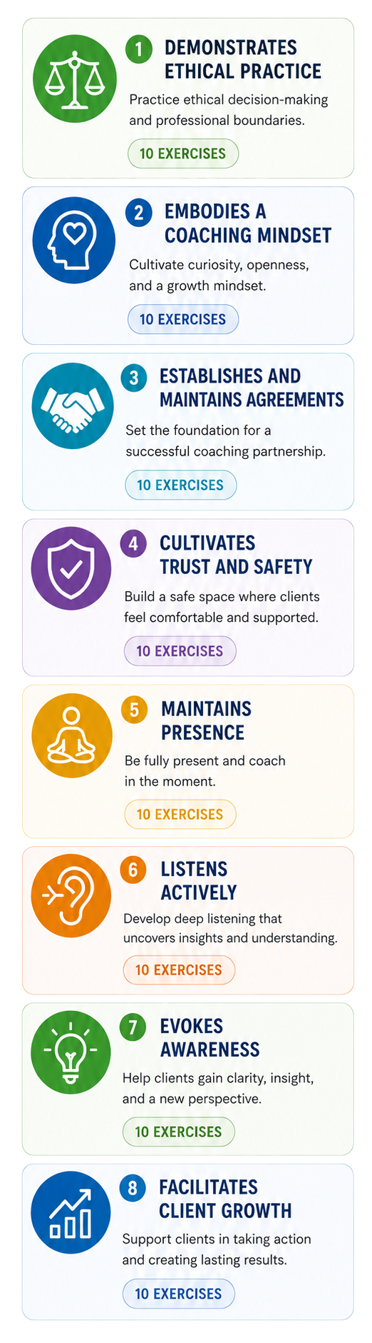 ICF Core Competency Coaching Templates details